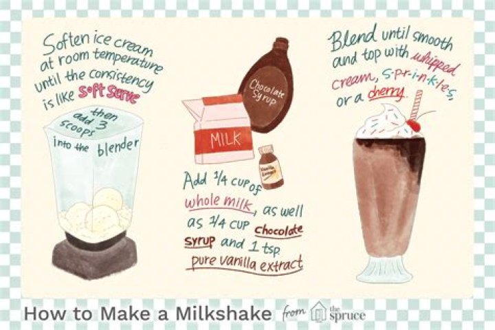 How to Make a Milkshake Emely Grp
