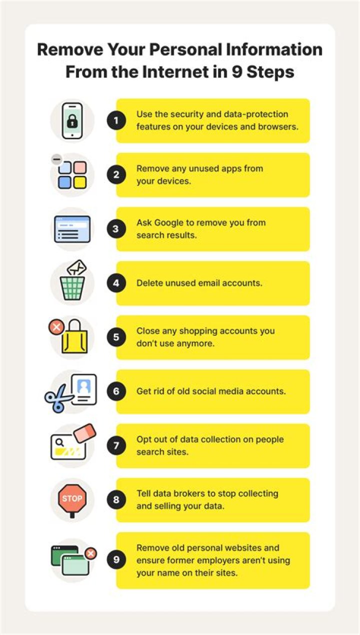 How to Remove Your Personal Phone Number From The