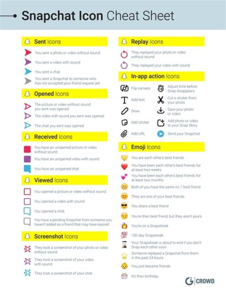 How to Use Snapchat The Complete Beginner's Guide