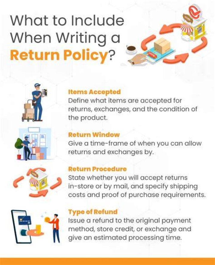 How to Write a Return Policy StepbyStep Guide Termly