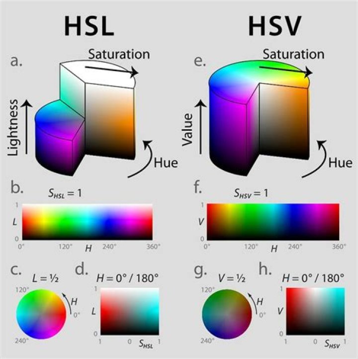HSV vs YCbCr