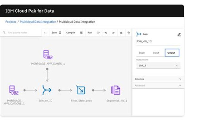 IBM Cloud Pak for Data Tektree Inc.