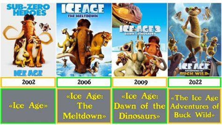 Ice Age Movies Who would you want to spend an Ice Age... Ice age