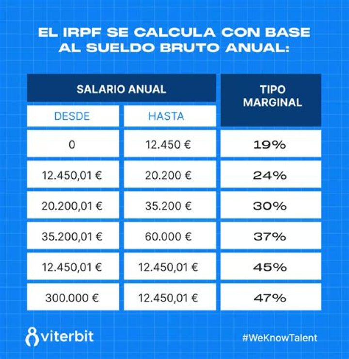 ¡Increíble! Este sería el salario de Linda Caicedo en el Real Madrid