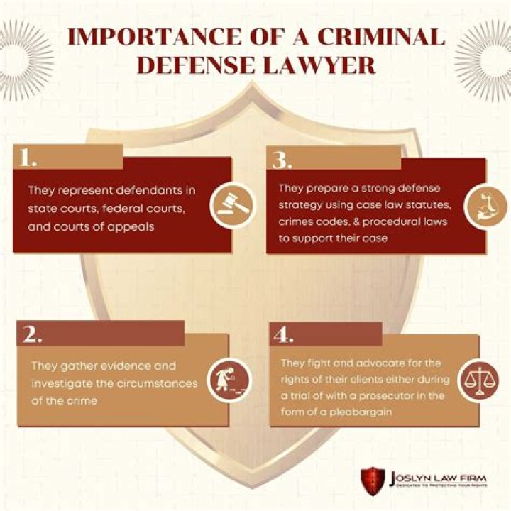 Importance of a Criminal Defense Attorney in Houston, Texas