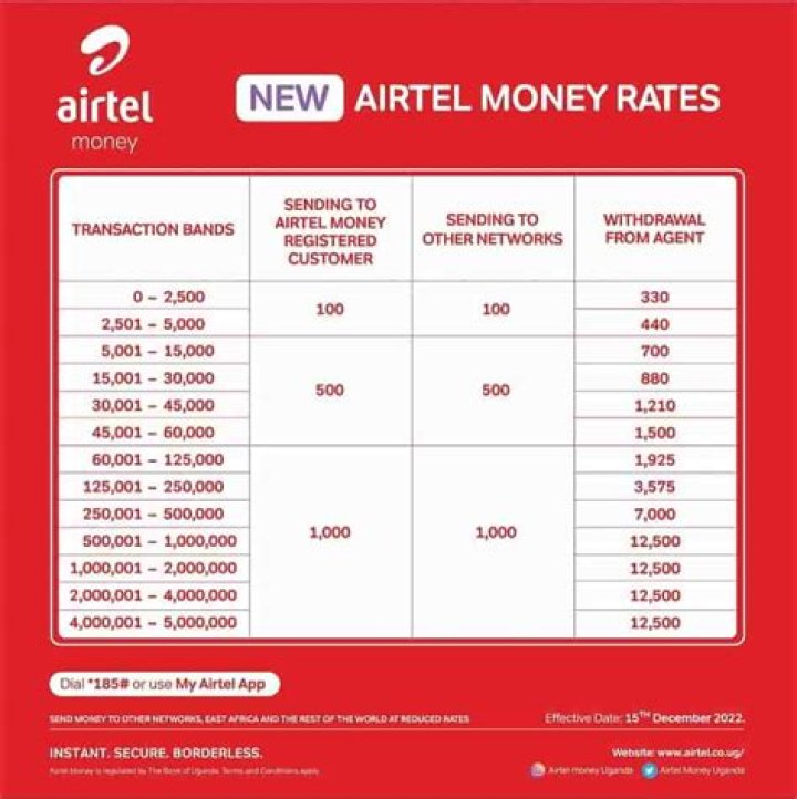 In Uganda, Airtel money charges in 2019, including mobile money to bank