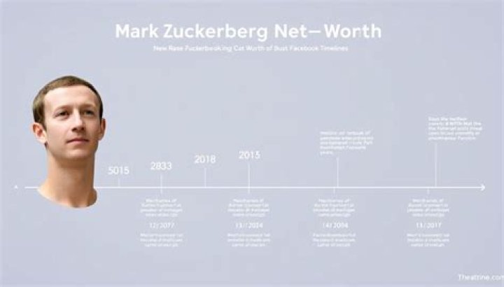 Insights Into His Net Worth