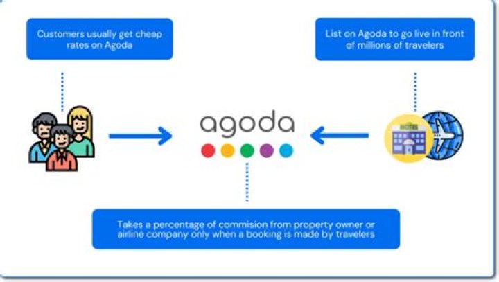 Is Agoda Legit? Agoda Feedback and Reviews