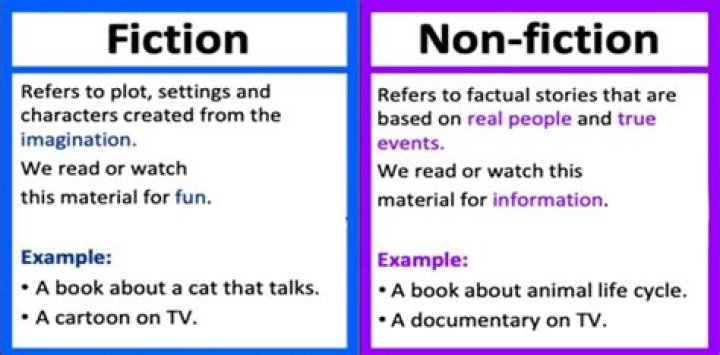 Is Fiction Real Or Fake? What You Need to Know Plus Tips For Writing