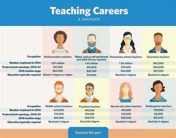 Is Teaching a Good Career? Why Teaching Job is Best Key Skills