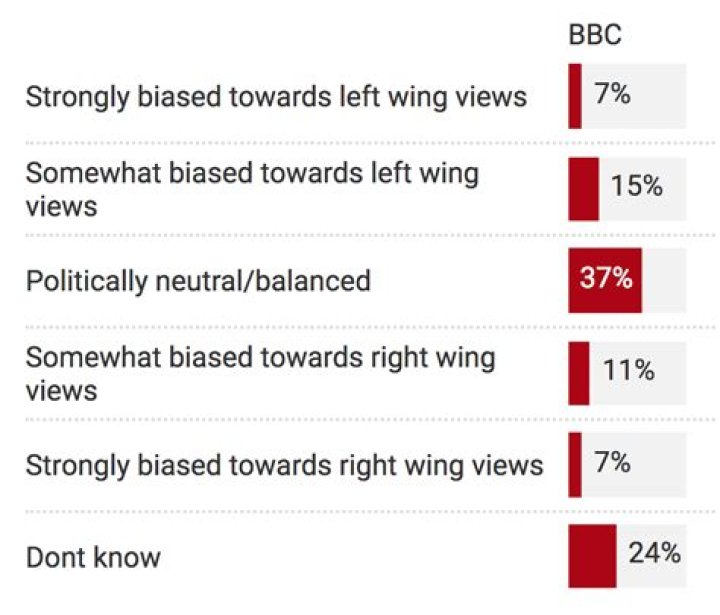 Is the BBC biased? From the BBC&rsquo;s Own Correspondent