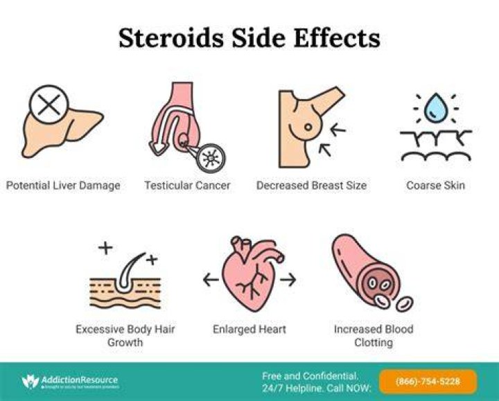 Is Theo Von Using Steroids? or natural?