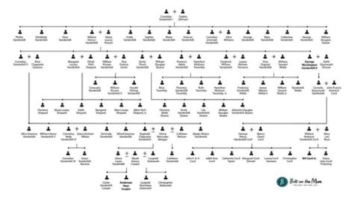Is Timothy Olyphant Related To Anderson Cooper? Family Tree
