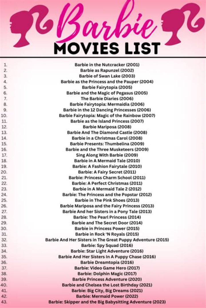 Isabel Myers List of Movies and TV Shows TV Guide