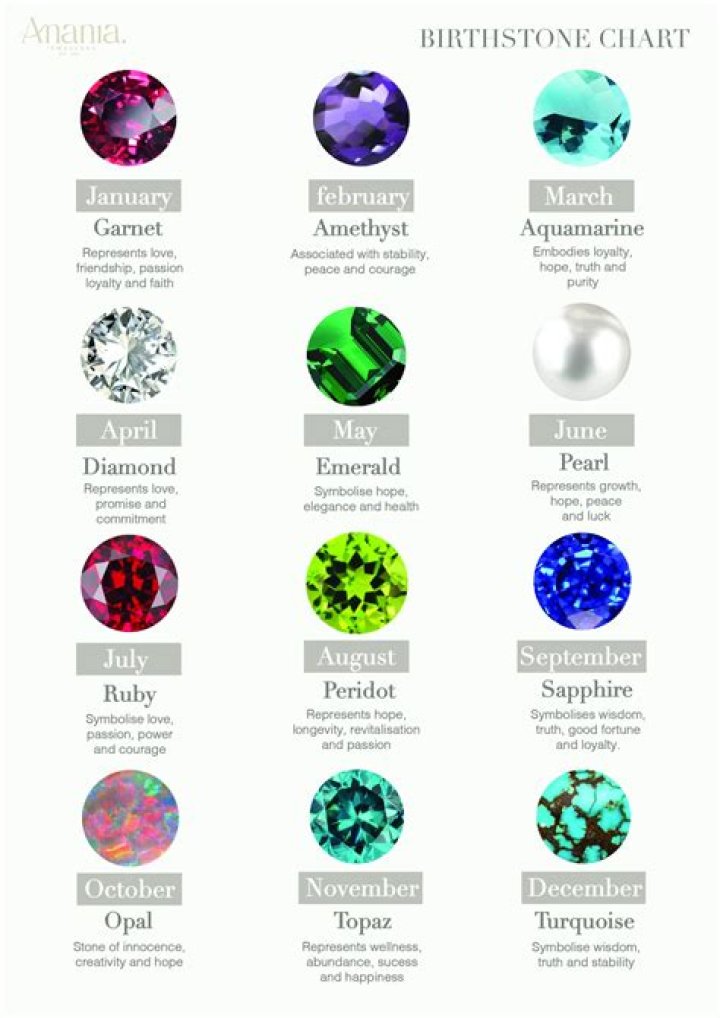 It starts with a birthstone... Songs About People 238 Leif Erikson