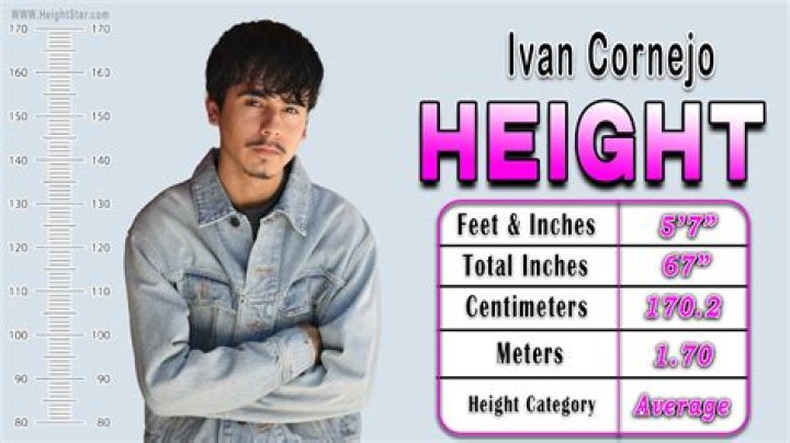 Ivan Cornejo Biography, Age, Height, Family, Net Worth Stark Times