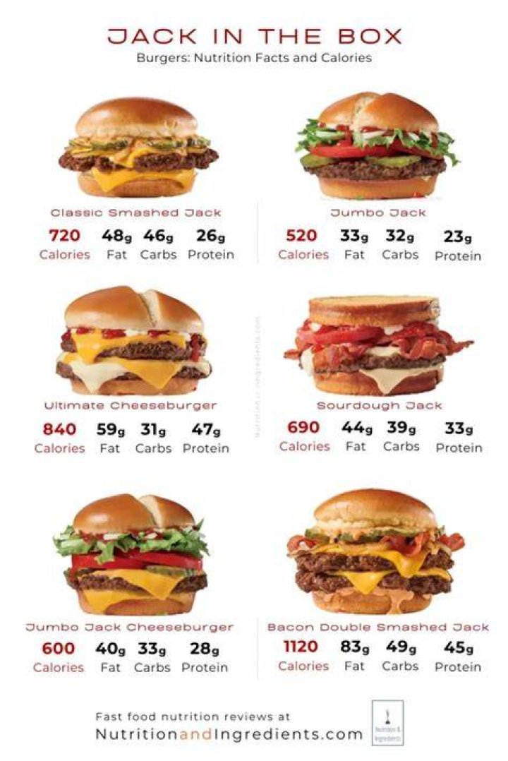 Jack in the Box Nutrition Facts Healthy Menu Choices for Every Diet