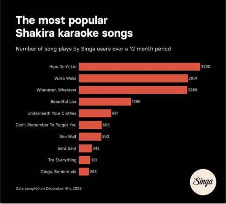Jagap Jagap - Most Popular Songs from Nigeria