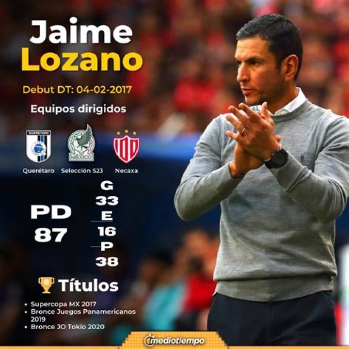 Jaime Lozano "el actor" DT del TRI en Panamericanos le debe el apodo a