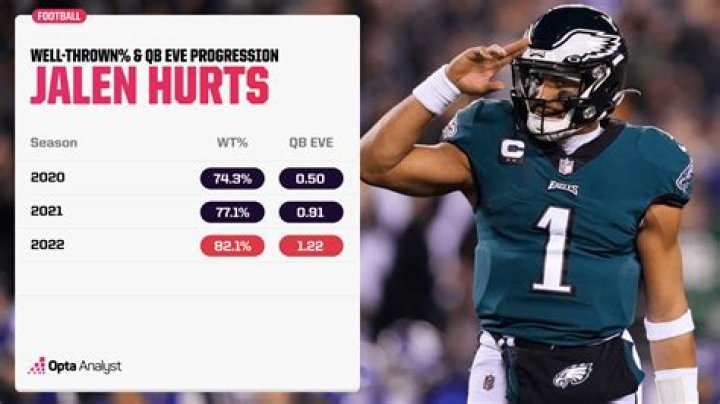 Jalen Hurts NFL draft selection by Eagles makes plenty of sense