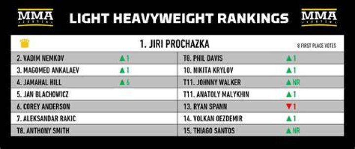 Jamahal Hill Age, Ranking, Record, Last Fight, Next Fight, Tattoo