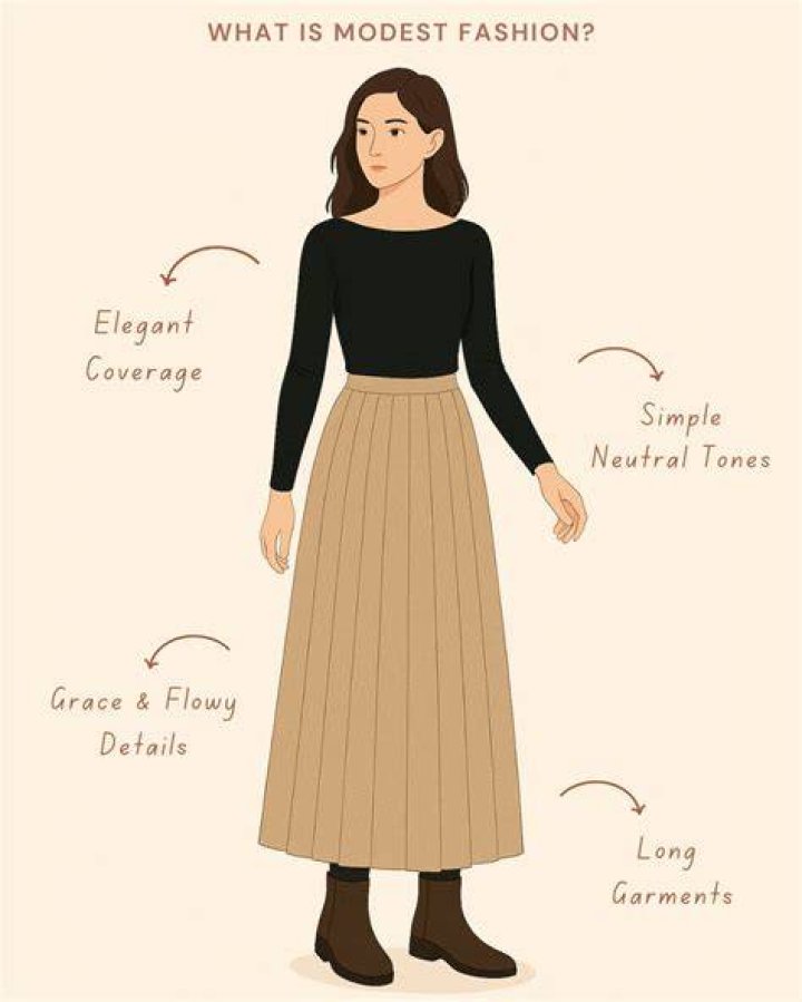 JanaDuggar ☺️ Modest Outfits, Modest Fashion, Jana Marie Duggar, Jules