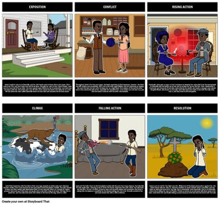 Janie change Storyboard by e9203212