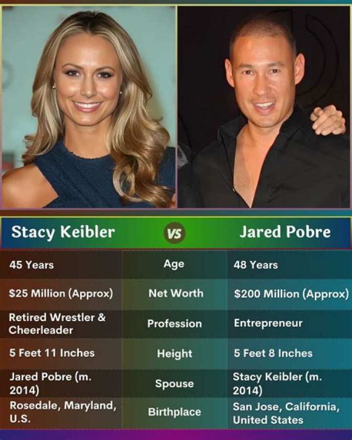 Jared Pobre Wikipedia, Stacy Keibler, Net Worth, Nationality, Age, Wiki
