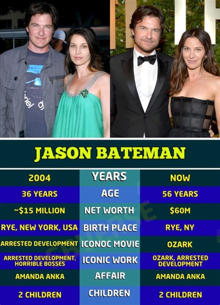 Jason Bateman (born January 14, 1969), American Actor, director
