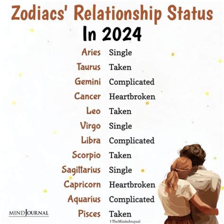 Jason Gould's Relationship Status Explored
