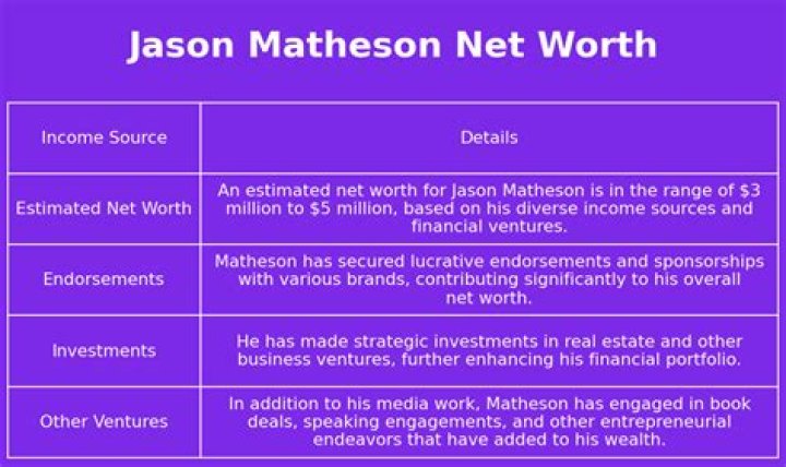 Jason Matheson Net Worth, Income, Salary, Earnings, Biography, How much money make? Jason Matheson Net Worth, Income, Salary, Earnings, Biography, How much money make?