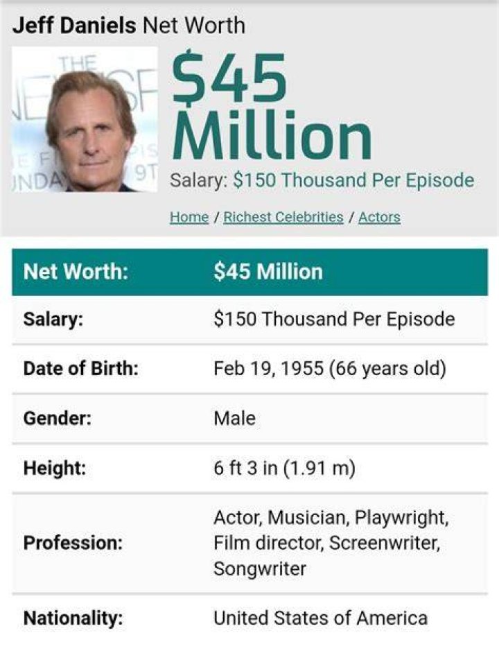 Jeff Daniels Net Worth Net Worth Lists