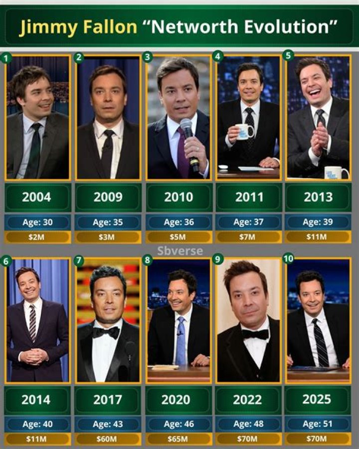 Jimmy Fallon Net Worth 2022 Biography Career