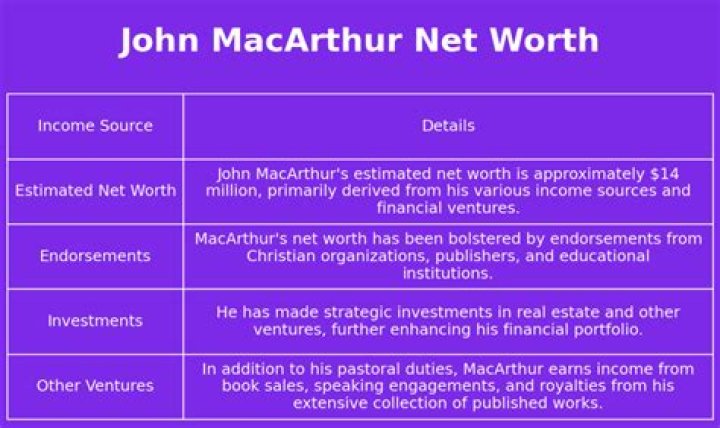 John MacArthur Net Worth 2023 Icydk