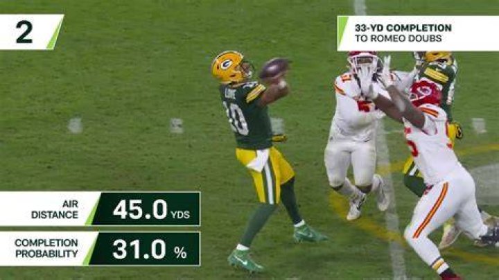 Jordan Love Stats 2023? NFL Career, Season, and Playoff Statistics