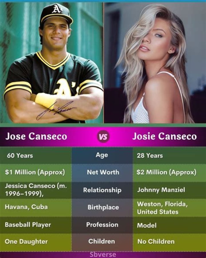 Jose Canseco Net Worth, Age, Bio, Twitter, and Daughter Luv68