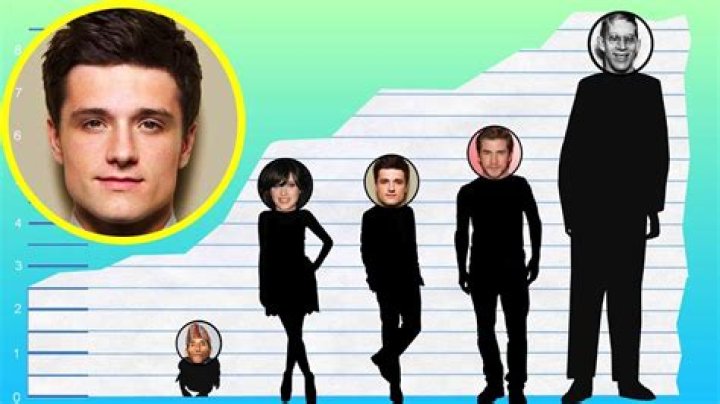 Josh Hutcherson Biography, Height & Life Story Super Stars Bio
