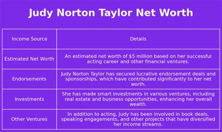 Judy Norton Taylor Net Worth Celebrity Net Worth