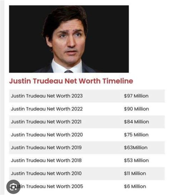 Justin Trudeau Net Worth 2022 Victor Mochere