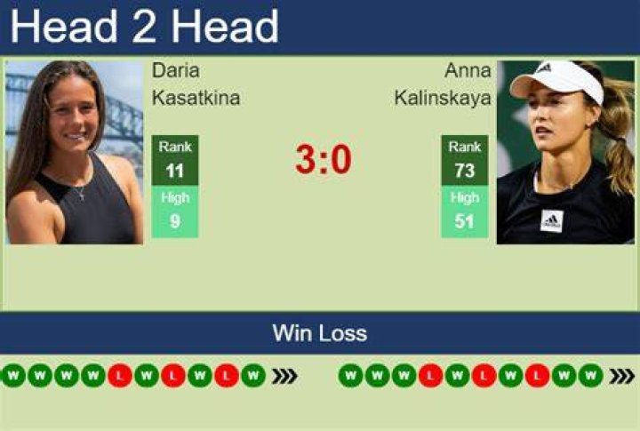 Kalinskaya vs Kasatkina Head to Head Predictions, Betting Odds, Stats
