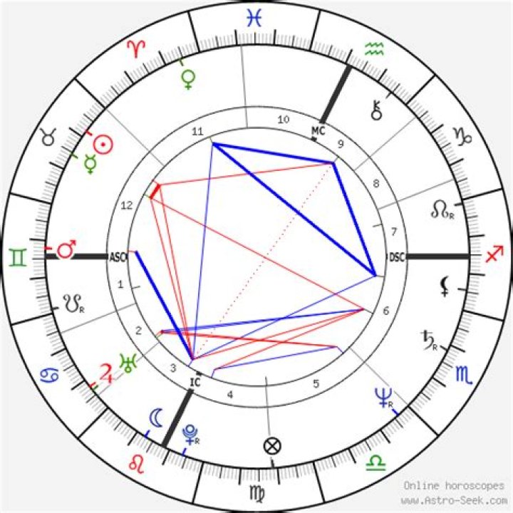 Kate Mulgrew Birth Chart Aaps.space