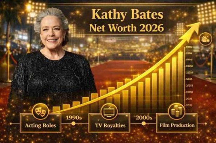 Kathy Bates Net Worth A Millionaire In The 70s! Know Her Earnings