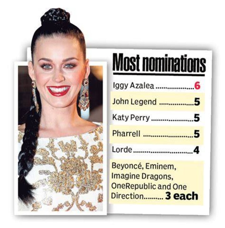 Katy Perry Page 14 Celebrities Curvage