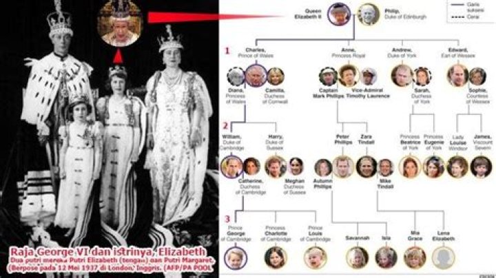 Keluarga Ratu Elizabeth II Terpaksa Berjimat Sepanjang COVID19