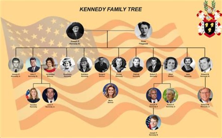 Kenedi Anderson&rsquo;s Family The 'American Idol' Alum's Parents, 5 Siblings