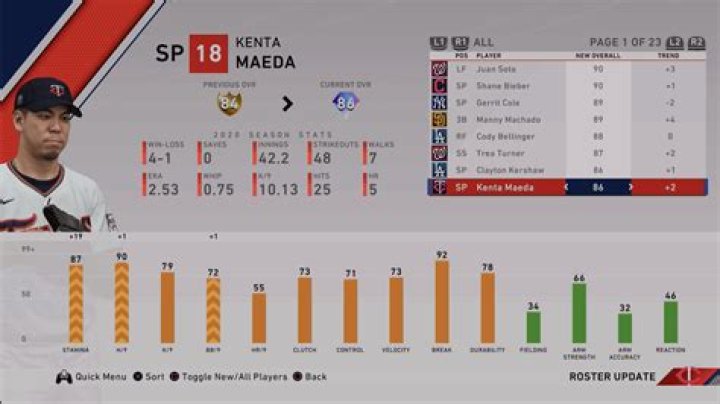 Kenta Maeda Fantasy Stats and News FantasyData