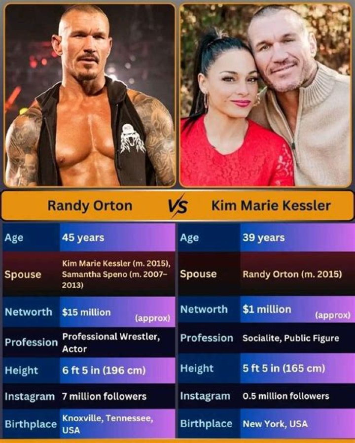 Kim Marie Kessler [2023 Update] Randy Orton & Net Worth Celeb Doko