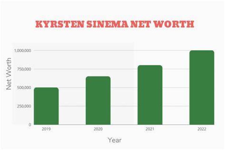 Kyrsten Sinema Net Worth, Salary, Age, Height, Bio, Family, Career