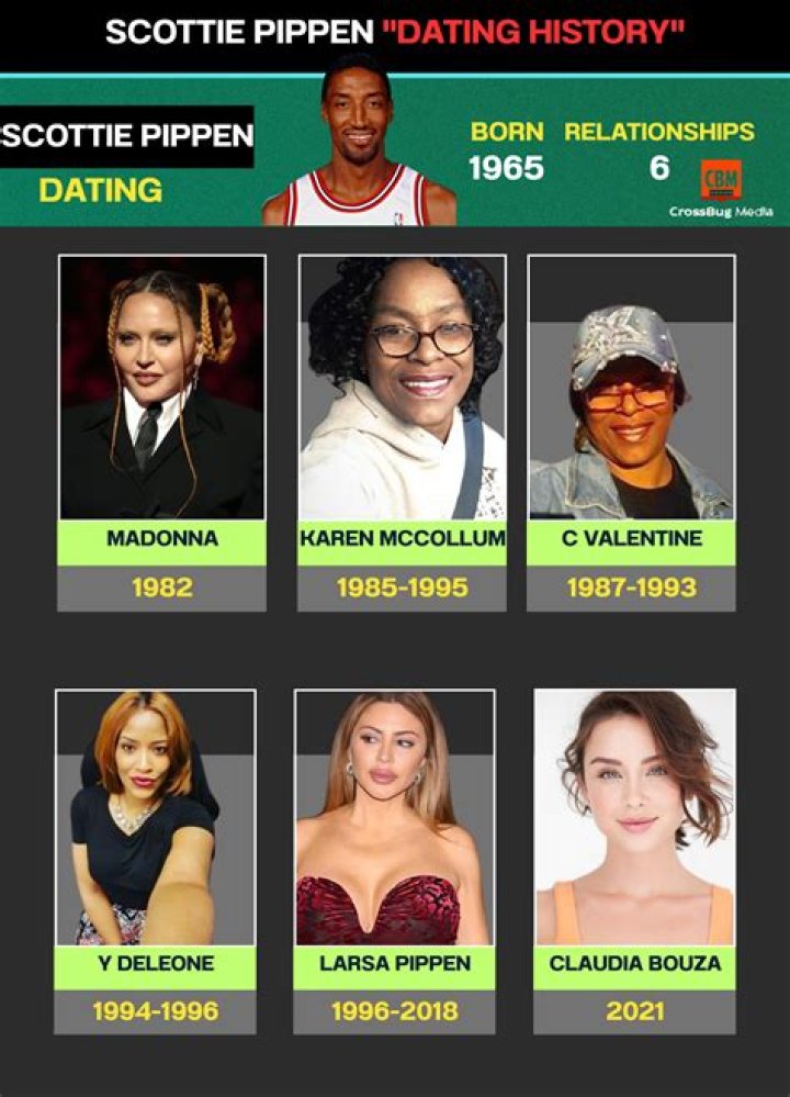 Larsa Pippen’s Dating History Scottie Pippen, More