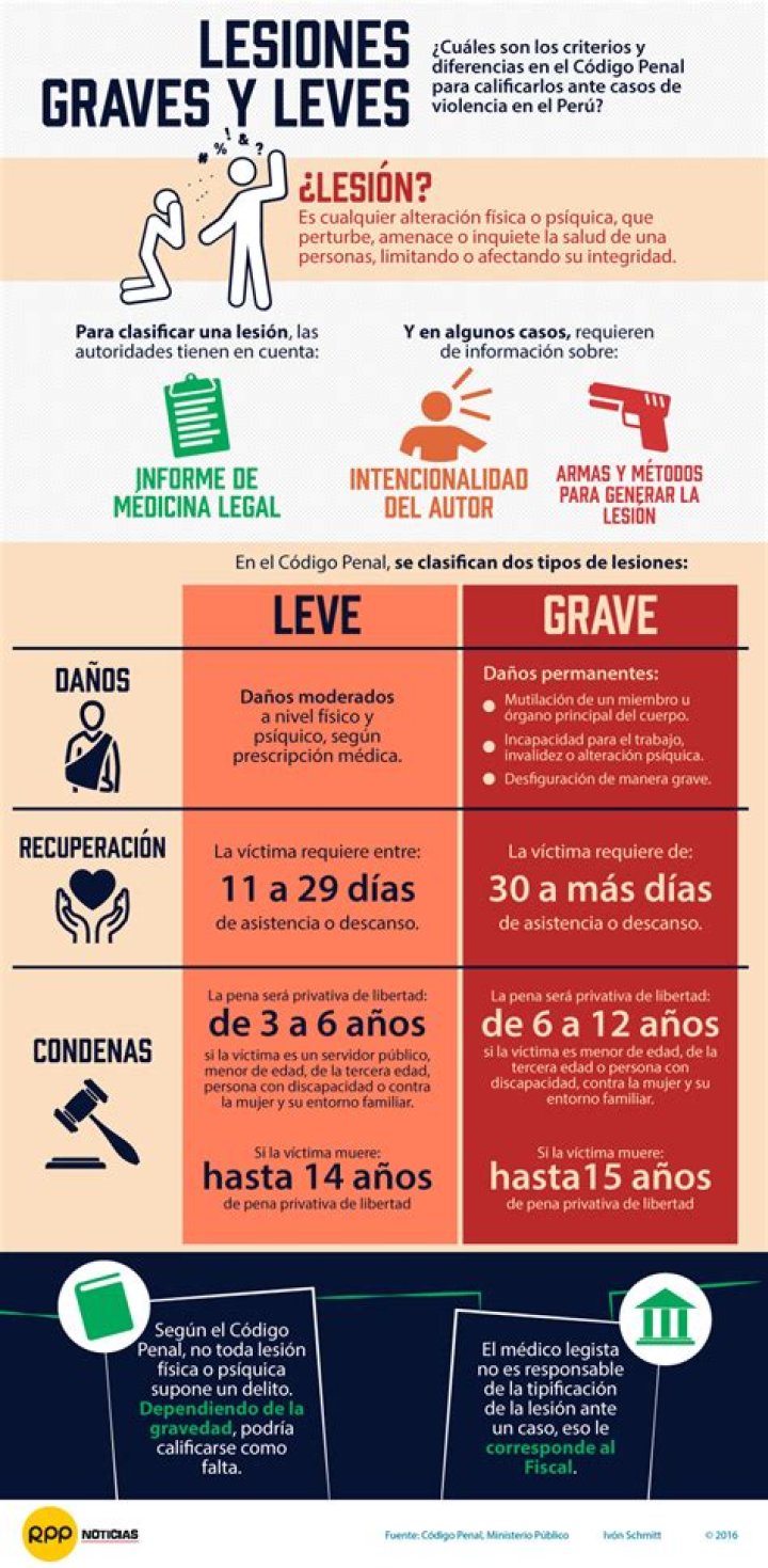 Las lesiones m&aacute;s graves en el futbol